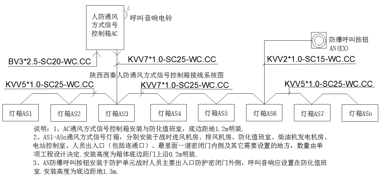 陕西西秦人防通风方式信号控制箱接线系统图.png